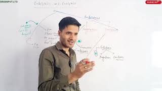 Endocytosis and Exocytosis  jeetu sir [upl. by Georgine]