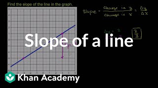 Finding the slope of a line from its graph  Algebra I  Khan Academy [upl. by Emylee]