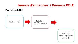 Taux de rendement Comptable [upl. by Ybor349]