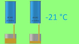 5W30 vs 5W40 [upl. by Yllim]