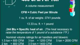 Understanding HVAC For NonTechnical People [upl. by Billen221]