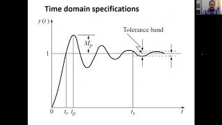 Lecture 10 Second Order Underdamped Systems Unit step response and time domain specifications [upl. by Genevieve]