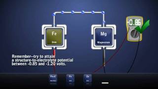 Cathodic Protection  Galvanic  Sacrificial [upl. by Assenar99]