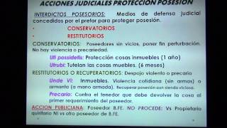 Proteccion a la posesión en Roma Servidumbres y otros derechos reales 16 [upl. by Forbes]