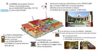 LE CASE ROMANE LA DOMUS [upl. by Nivram]