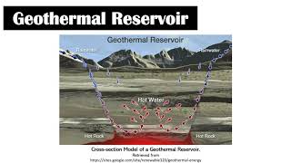 Geothermal Energy and Geothermal Power Plants  Lesson 71 Earth Science [upl. by Lzeil]