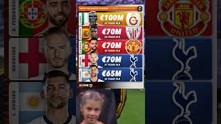 Top 5  Most Valuable Players in Champions football short [upl. by Naoma]