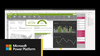 Humana’s journey to one centralized data platform with Power BI short version [upl. by Januisz]