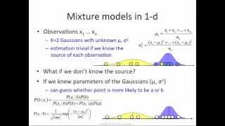 EM algorithm how it works [upl. by Bliss]