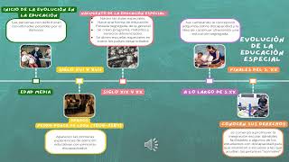 línea del tiempo evolución histórica de la educación especial [upl. by Sairahcaz]