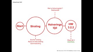 Natuurkunde 322 Straling en Halveringstijd [upl. by Tarttan787]