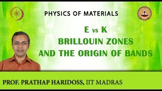 E Vs k Brillouin Zones and the Origin of Bands [upl. by Linskey99]