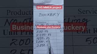 Business plan Duckery SHG MMUA project mukhyamantrikanyautthanyojna highlights tending [upl. by Formica]