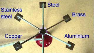 Reactivity Series of Metals  Environmental  Chemistry  FuseSchool [upl. by Frasco]