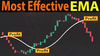 🔴 100 Most Effective MOVING AVERAGE EMA Trading Strategy  Easy MA Crossover Strategy [upl. by Atinuj]