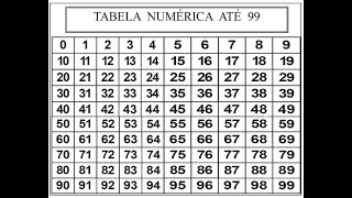 TABELA NUMÉRICA  ANTECESSORSUCESSOR  ENTRE  LINHA E COLUNA [upl. by Seldan]