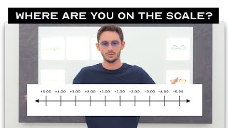 Are you SHORTSighted or LONGSighted 🤓 Myopia vs Hyperopia EXPLAINED  Common Glasses Problems [upl. by Etnaihc]