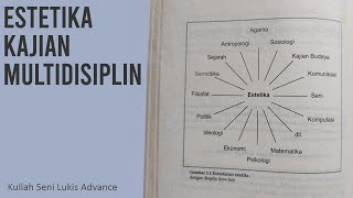 ESTETIKA SEBAGAI KAJIAN MULTIDISIPLIN [upl. by Nannarb]