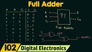 Full Adder [upl. by Torbart]