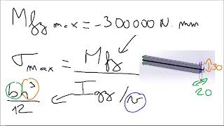 Résistance des matériaux  le calcul de contrainte pour une flexion simple [upl. by Haroved241]