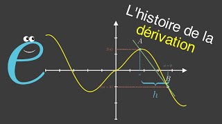 Dériver une fonction 5  Première [upl. by Culbert]