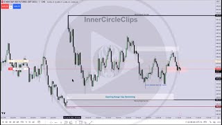 Regular Trading Hours Opening Range Gap [upl. by Benenson]