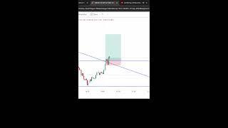 Crude Oile Option Trading live [upl. by Lundberg96]