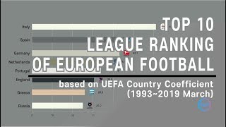 TOP 10 European Football League Ranking 19932019 by UEFA coefficients [upl. by Eikciv733]