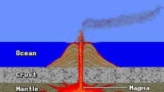 Formation of volcanic islands [upl. by Nash]