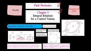 Fluid Mechanics Frank M White Chapter 3 Integral Relations for a Control Volume Part2 [upl. by Ernesta]