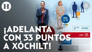 ¿Qué está en juego en las elecciones de 2024 Experta analiza mensaje de cada candidato presidencial [upl. by Gnouv]