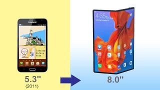 Smartphone Phablet Evolution  Size Matters [upl. by Anirav486]