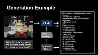 ViLaIn VisionLanguage Interpreter for Robot Task Planning ICRA2024 [upl. by Ashli349]