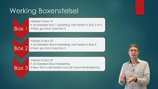 Deel 1 Introductie Inkomstenbelasting en Boxenstelsel Economie en Bedrijfseconomie havovwo [upl. by Johnathan]