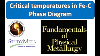 Critical temperatures in FeC Diagram [upl. by Belmonte]