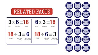 Write related multiplication and division facts Grade 3 [upl. by Leahcimnaes]