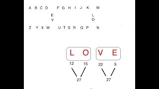 Gematria of Love in English and Hebrew [upl. by Zamora]