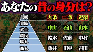 苗字で分かるアナタの昔の身分『名字の歴史』【ゆっくり解説】 [upl. by Marina]