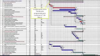 Proyectos de Construcción con Cadena Crítica [upl. by Parish]