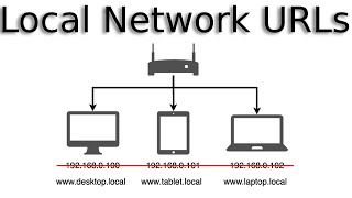 How to Configure Hostnames to Replace IP Addresses [upl. by Peggie427]