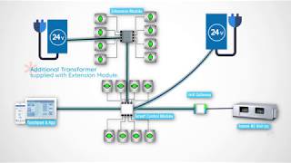 Wiring up AirTouch  The Smart Air Conditioning Controller [upl. by Terese314]