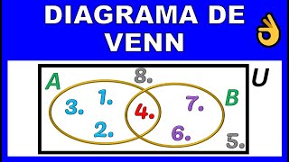 DIAGRAMA DE VENN [upl. by Blanche]