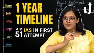 AIR 51 Neha Rajput IAS in first attempt  1year timeline for UPSC CSE 2025  LevelUp IAS [upl. by Dove126]