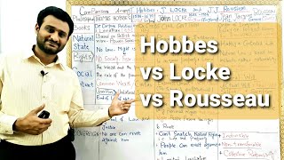 CSS PMSPOLITICAL SCIENCEHOBBES VS LOCKE VS ROUSSEAU [upl. by Verlie]