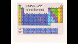 The Chemistry of the Catalytic Converter [upl. by Kalb462]