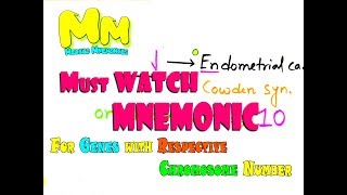 Mnemonic for Tumor Suppressor Genes with Respective Chromosome NumbersNEETPG amp USMLE Step 1 Prep [upl. by Valli]