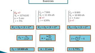 Chapitre III Intérêts composés [upl. by Naryb]