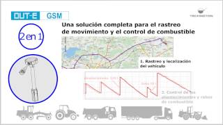 Sensor de nivel de combustible DUTE GSM [upl. by Misak91]