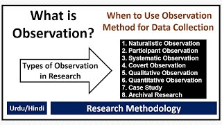 What is Observation Method of Data Collection What is Observation Types of Observation [upl. by Boiney]