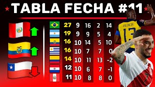 NUEVA Tabla POSICIONES OCTUBRE  Fecha 11 ELIMINATORIAS 2021  Perú elimina a Chile [upl. by Neelyaj]